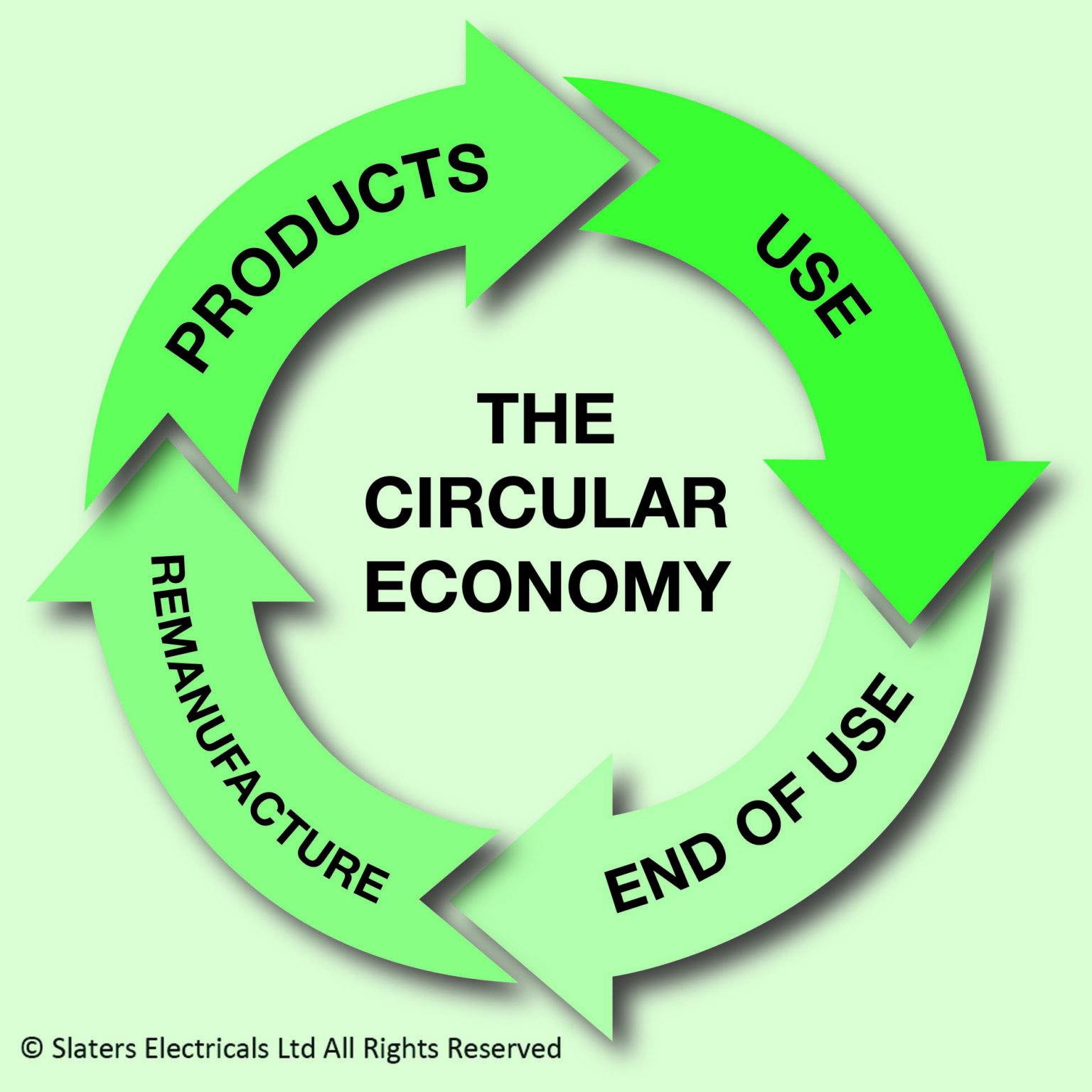 Circular import python. Linear economy vs circular economy. Global Dynamics of circular economy. What is the most important in economy.